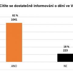 Výsledek dotazníkového šetření ohledně informovanosti občanů na Rožnovsku - obrázek 2